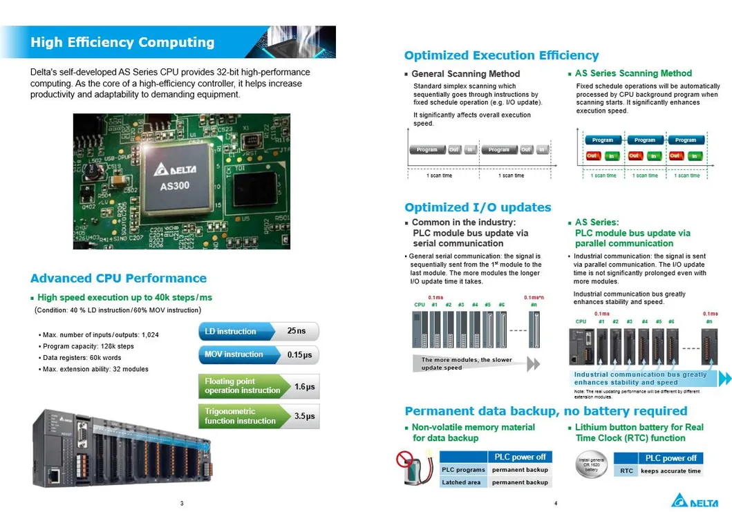 As332p-a/16di, 16do (NPN) , 6 Groups of 200K Ab Phase Input, 6 Axes of 200K Ab Phase Output, 128K Step Capacity, Built-in Ethernet Port, RS485X2, Micro SD Card,