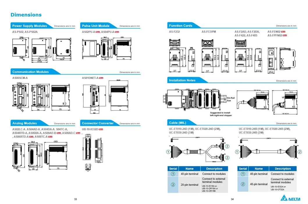 As332p-a/16di, 16do (NPN) , 6 Groups of 200K Ab Phase Input, 6 Axes of 200K Ab Phase Output, 128K Step Capacity, Built-in Ethernet Port, RS485X2, Micro SD Card,