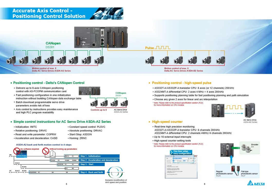 As332p-a/16di, 16do (NPN) , 6 Groups of 200K Ab Phase Input, 6 Axes of 200K Ab Phase Output, 128K Step Capacity, Built-in Ethernet Port, RS485X2, Micro SD Card,