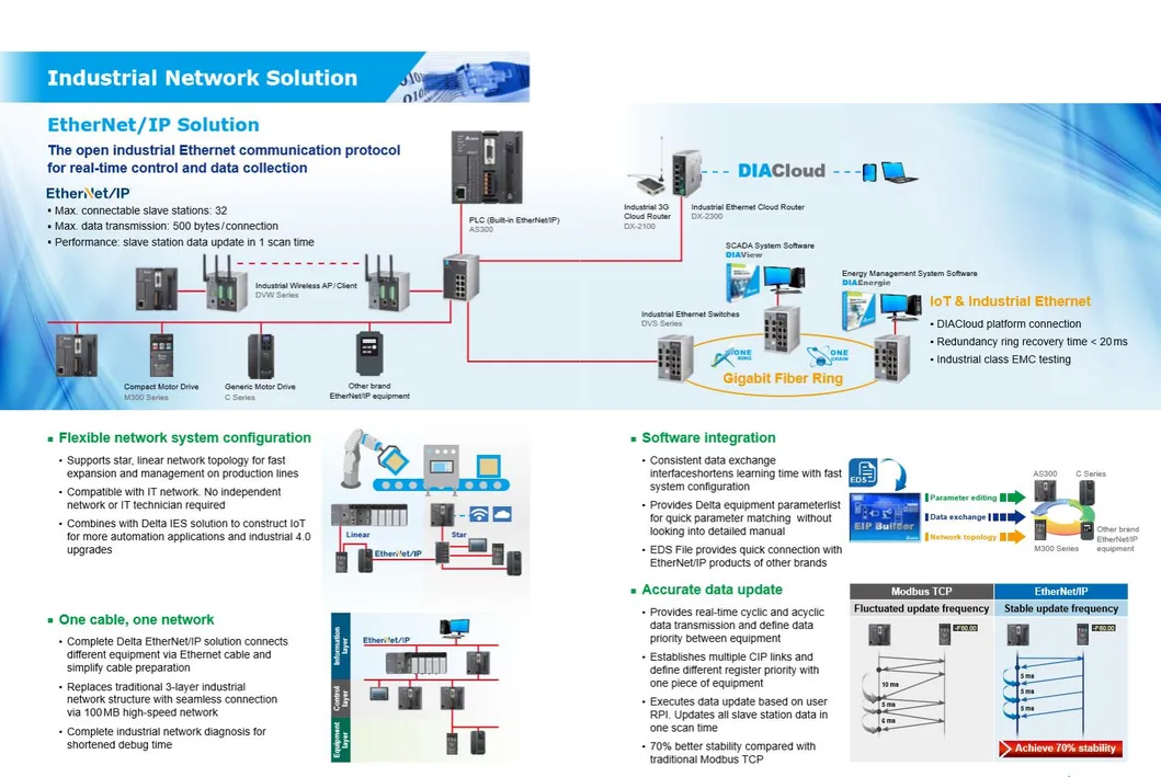 As332p-a/16di, 16do (NPN) , 6 Groups of 200K Ab Phase Input, 6 Axes of 200K Ab Phase Output, 128K Step Capacity, Built-in Ethernet Port, RS485X2, Micro SD Card,