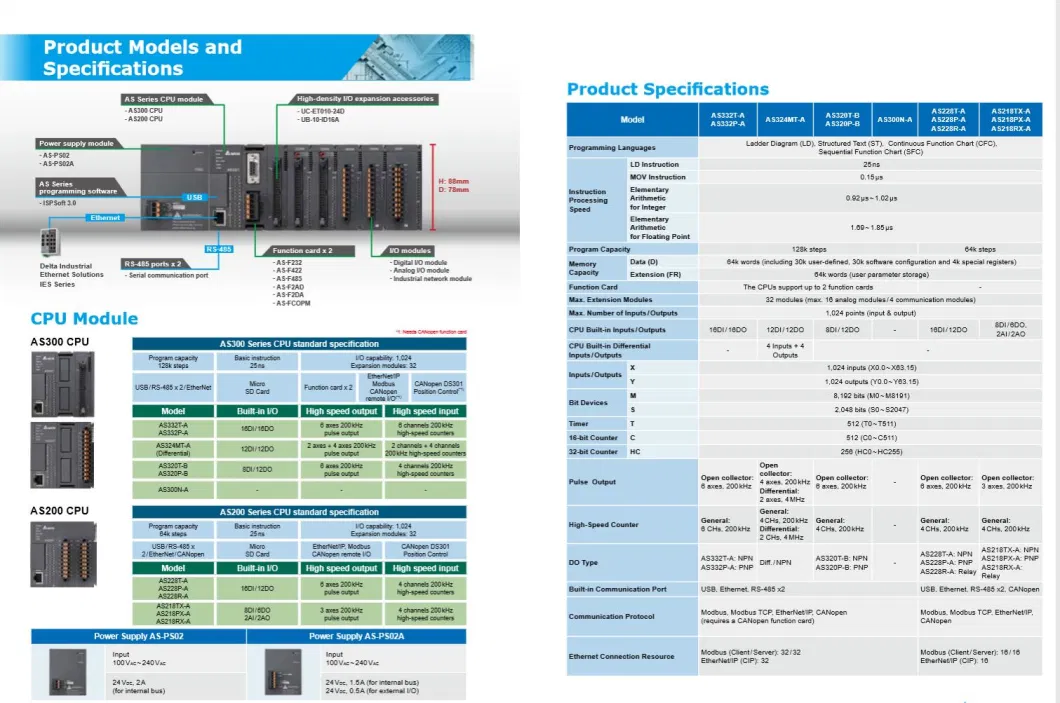 As332p-a/16di, 16do (NPN) , 6 Groups of 200K Ab Phase Input, 6 Axes of 200K Ab Phase Output, 128K Step Capacity, Built-in Ethernet Port, RS485X2, Micro SD Card,