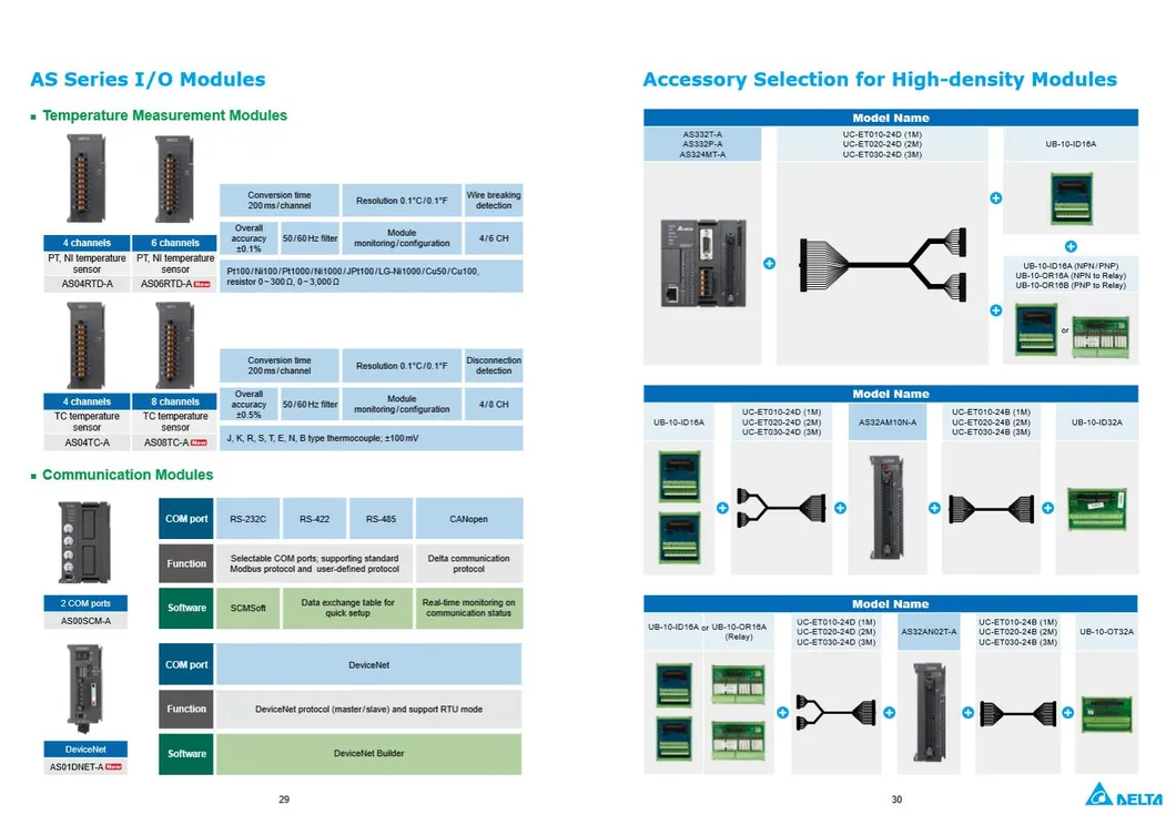 As332p-a/16di, 16do (NPN) , 6 Groups of 200K Ab Phase Input, 6 Axes of 200K Ab Phase Output, 128K Step Capacity, Built-in Ethernet Port, RS485X2, Micro SD Card,