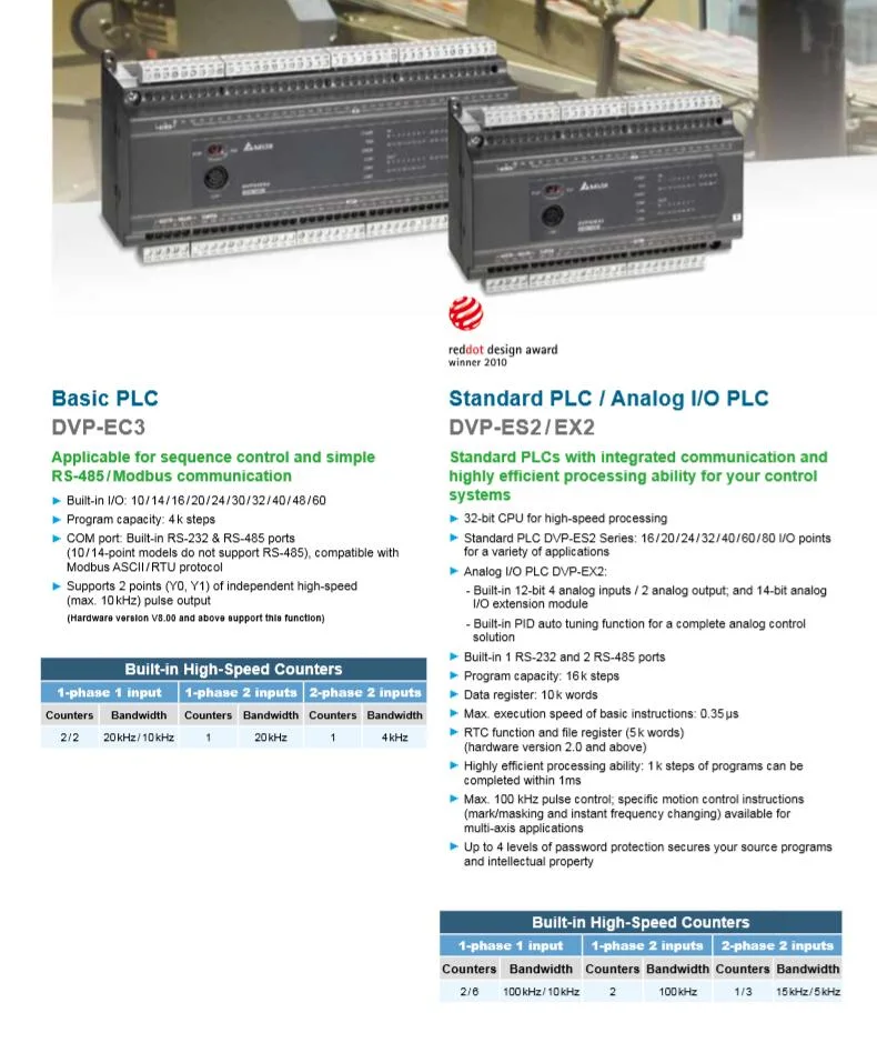 Dvp-Es2/Ex2 Series Expansion Module