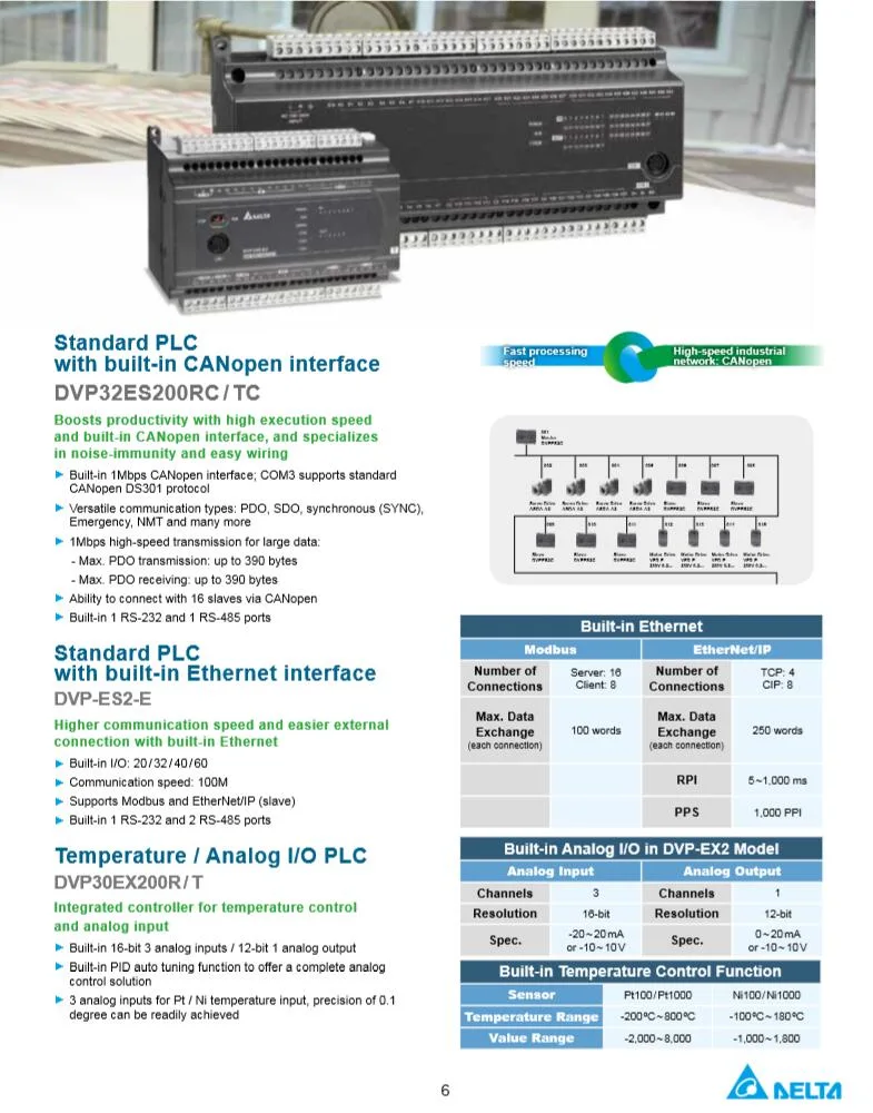 Dvp-Es2/Ex2 Series Expansion Module