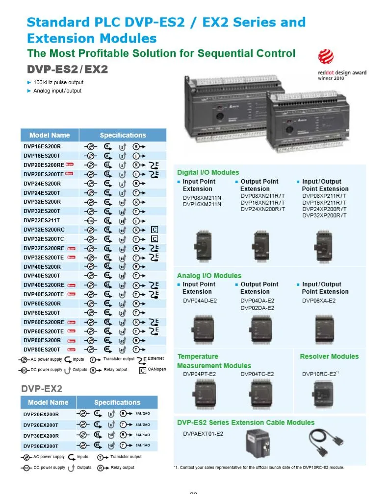 Dvp-Es2/Ex2 Series Expansion Module