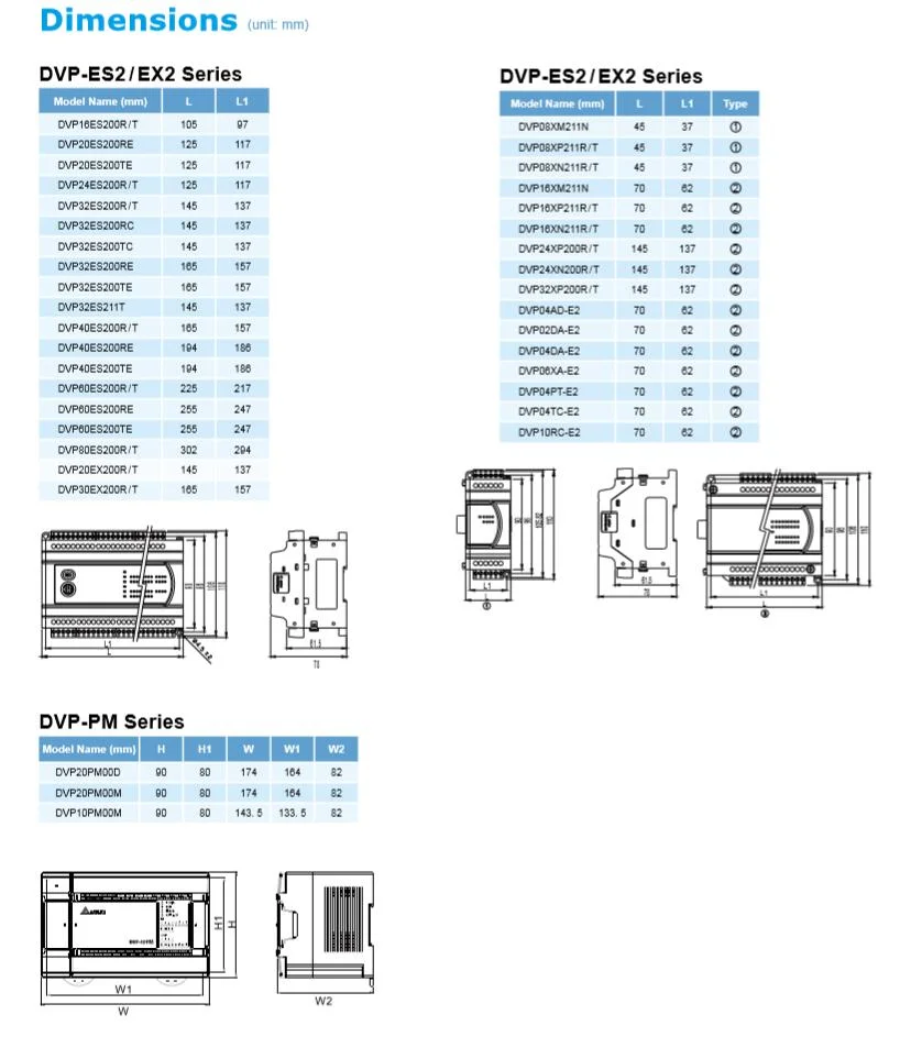 Dvp-Es2/Ex2 Series Expansion Module
