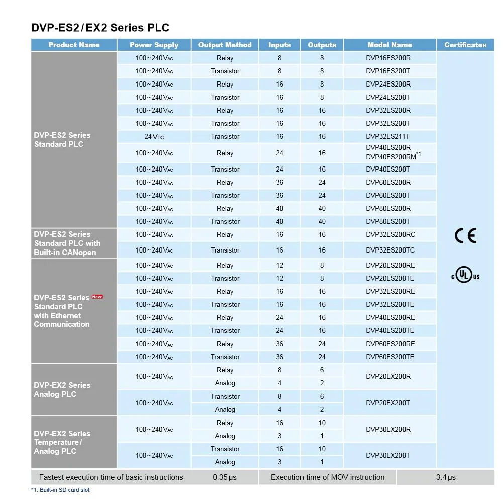 Dvp-Es2/Ex2 Series Expansion Module