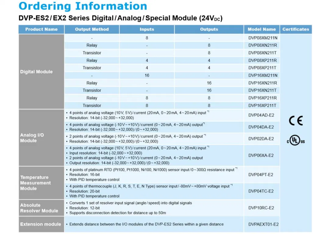 Dvp-Es2/Ex2 Series Expansion Module