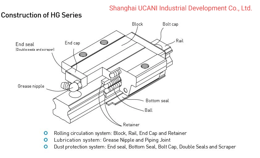 Hiwin Linear Guide, Linear Guideways Hgw15cc Hgw20cc Hgw30cc HGH45ca Hgw55ca Hgw65cc