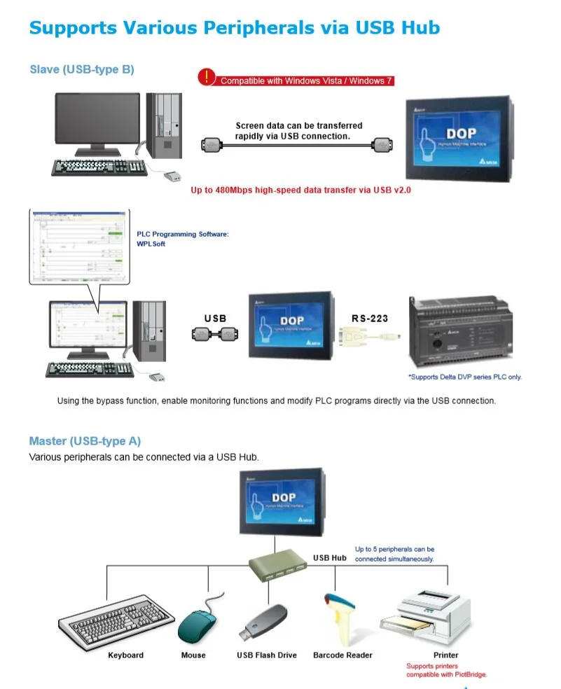 Industrial Intelligent Visual Man-Machine Interface, High-Definition Data Exchange, Intelligent Data Online Modification, Remote Program Modification DOP -107BV