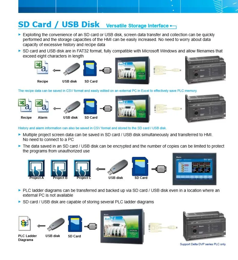 Industrial Intelligent Visual Man-Machine Interface, High-Definition Data Exchange, Intelligent Data Online Modification, Remote Program Modification DOP -107BV