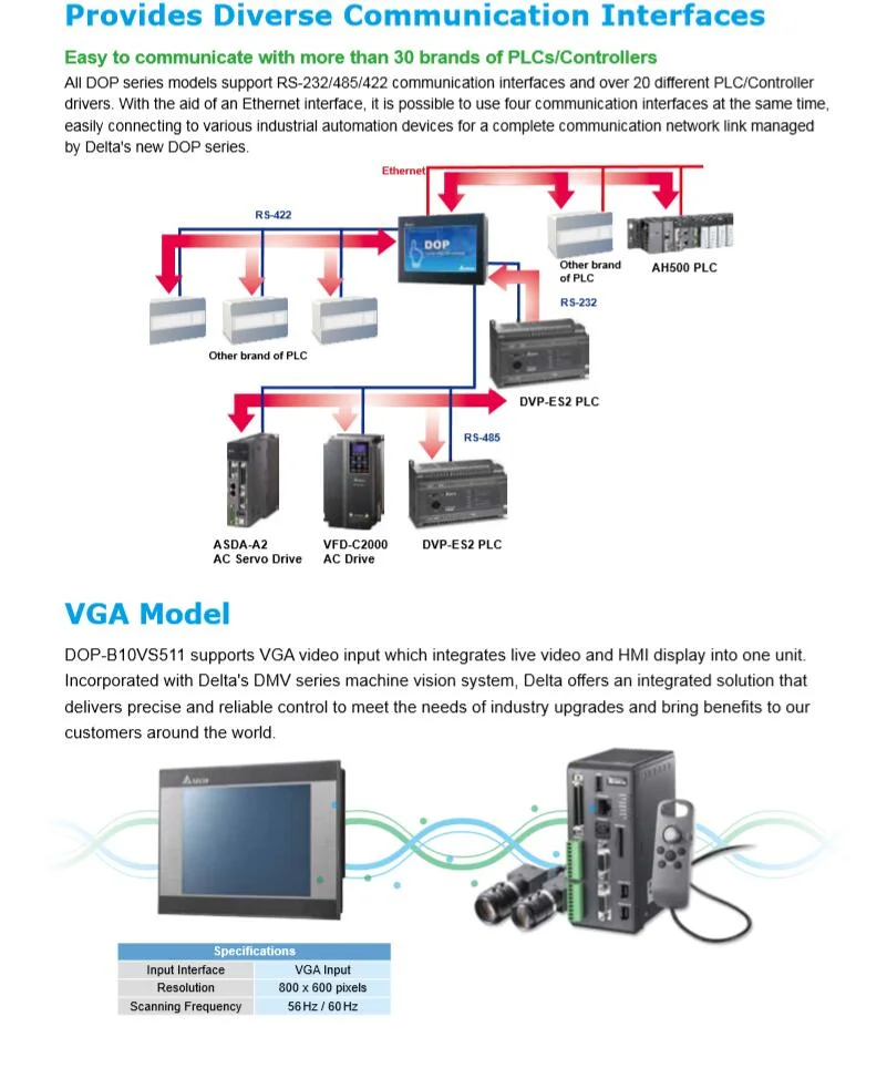Industrial Intelligent Visual Man-Machine Interface, High-Definition Data Exchange, Intelligent Data Online Modification, Remote Program Modification DOP -107BV