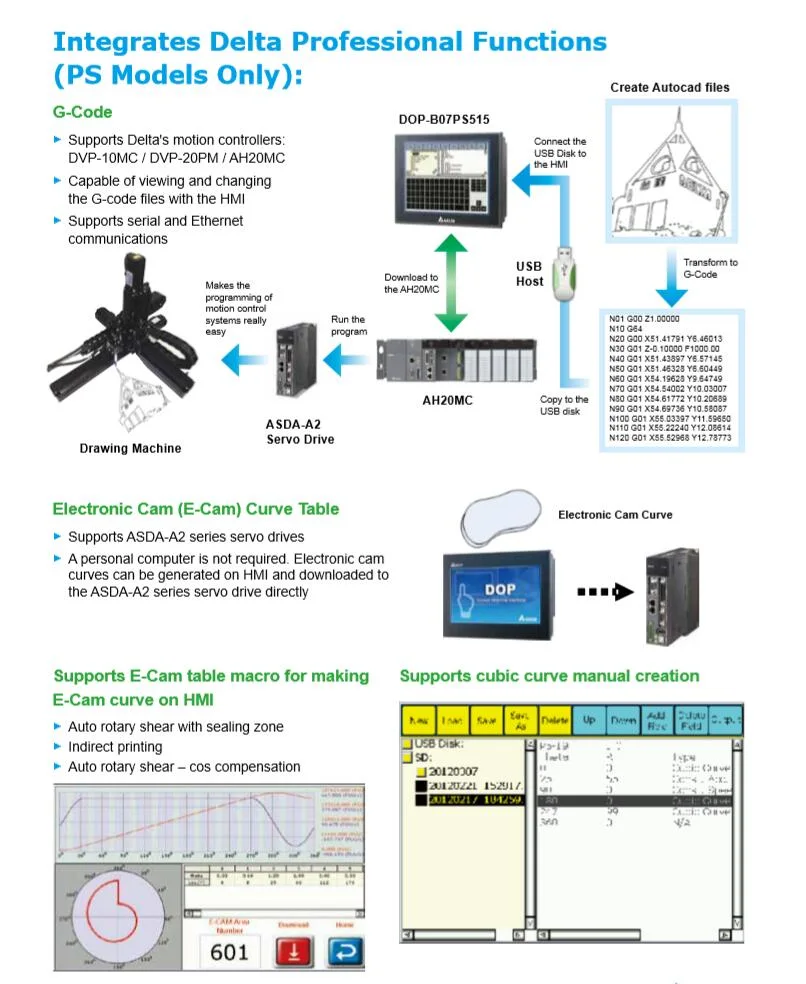 Industrial Intelligent Visual Man-Machine Interface, High-Definition Data Exchange, Intelligent Data Online Modification, Remote Program Modification DOP -107BV