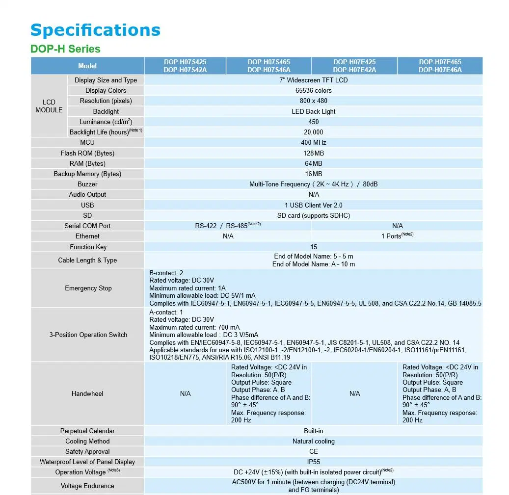 Industrial Intelligent Visual Man-Machine Interface, High-Definition Data Exchange, Intelligent Data Online Modification, Remote Program Modification DOP -107BV