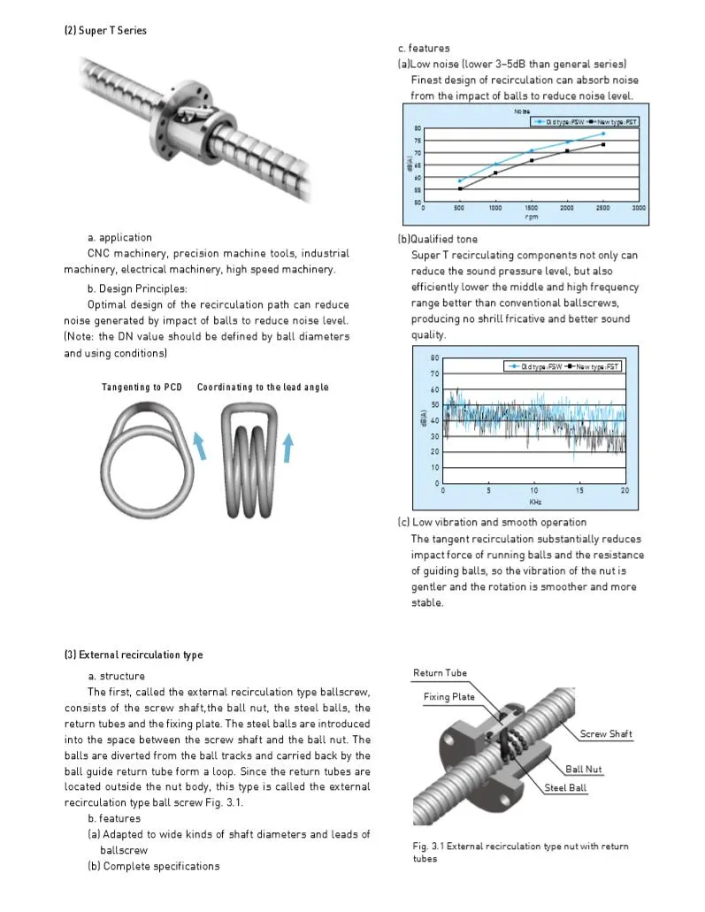 The Ball Screw Is Processed According to The Drawingr0802 R1204 R1605 R3205 R4005 R5010 R6310 R1616 R2020 R3232 R4040 R5050 R2010r2005 R10010 6350