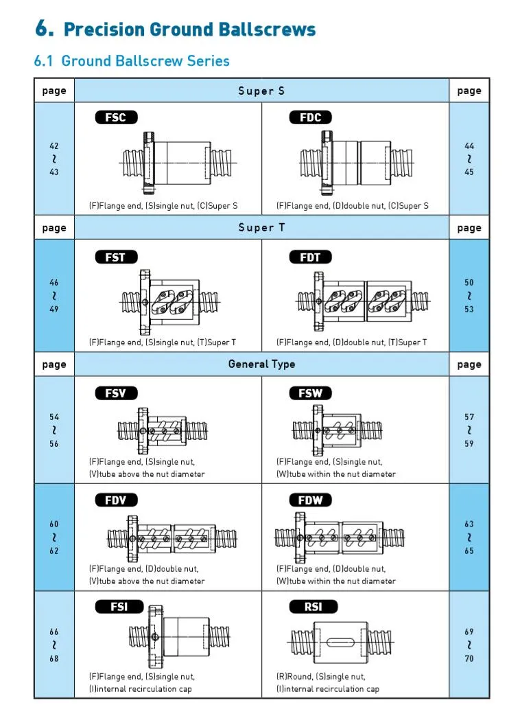The Ball Screw Is Processed According to The Drawingr0802 R1204 R1605 R3205 R4005 R5010 R6310 R1616 R2020 R3232 R4040 R5050 R2010r2005 R10010 6350