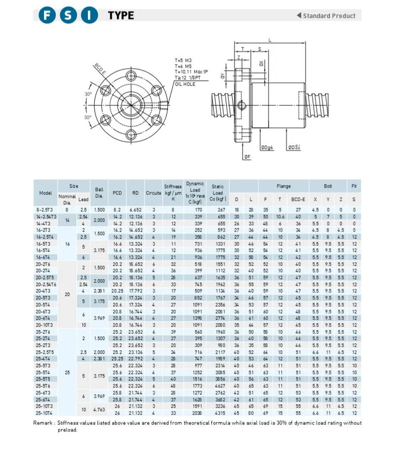 The Ball Screw Is Processed According to The Drawingr0802 R1204 R1605 R3205 R4005 R5010 R6310 R1616 R2020 R3232 R4040 R5050 R2010r2005 R10010 6350