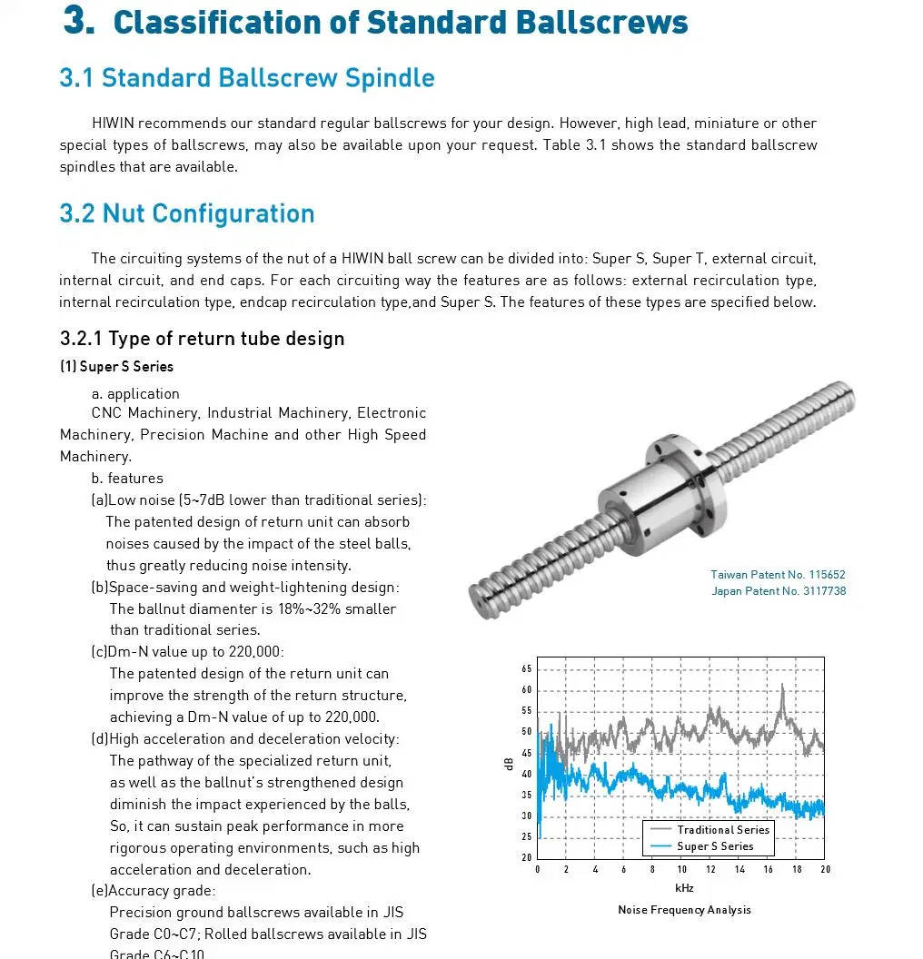 The Major Differences Between a Rolled and Ground Ballscrew Are The Manufacturing Process, The Lead Error Definition and Geometrical Tolerances. Hiwin THK