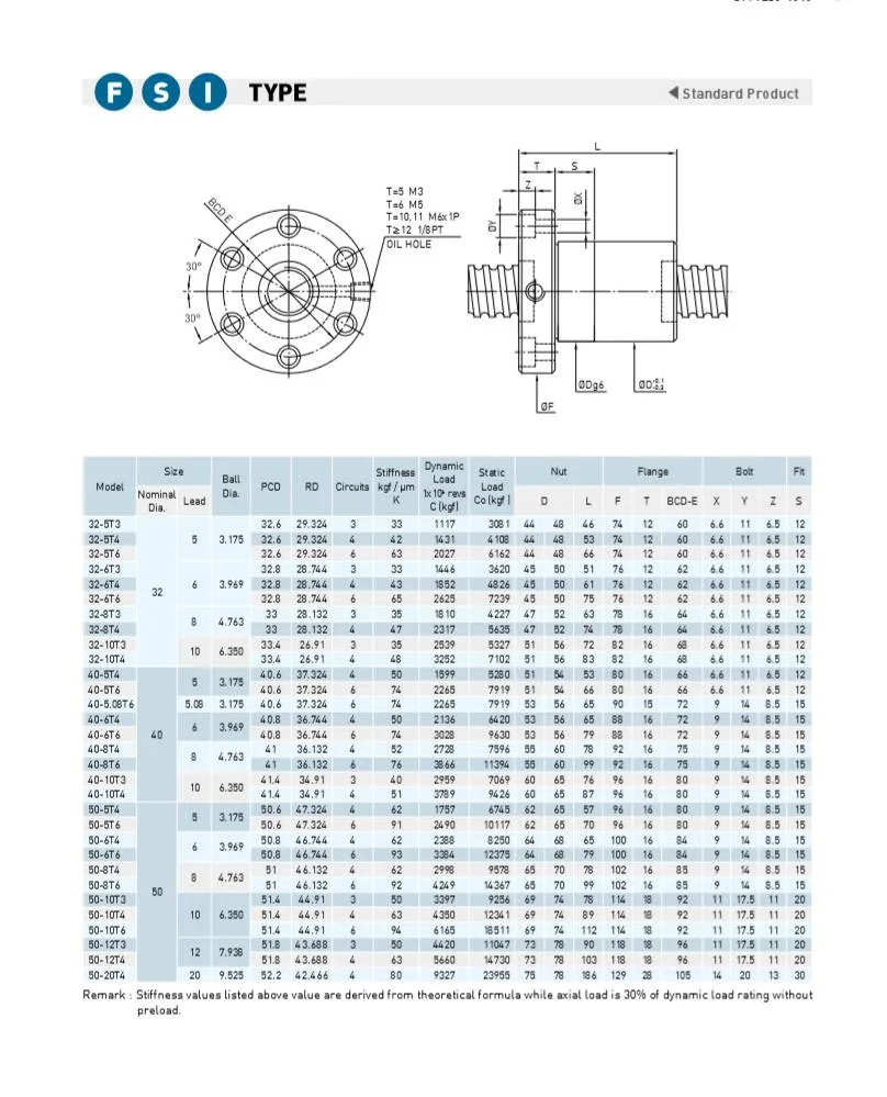 The Major Differences Between a Rolled and Ground Ballscrew Are The Manufacturing Process, The Lead Error Definition and Geometrical Tolerances. Hiwin THK