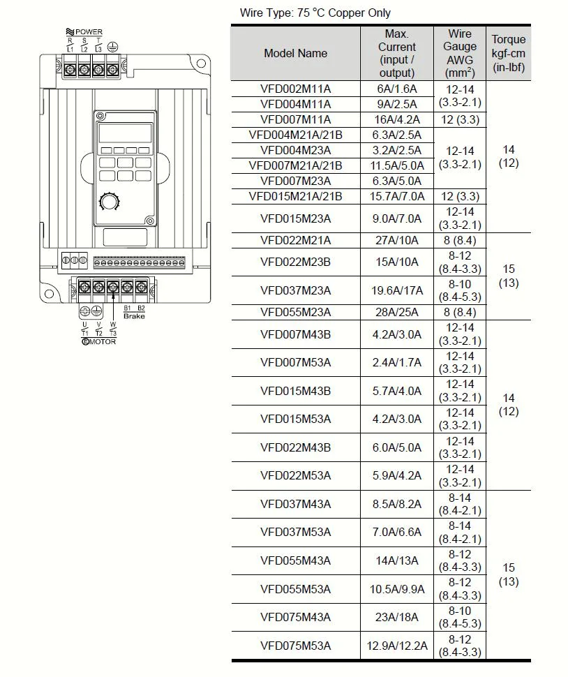 VFD High-Function Frequency Converter, AC Driver for Pipelining Line VFD075m43A/VFD055m43A