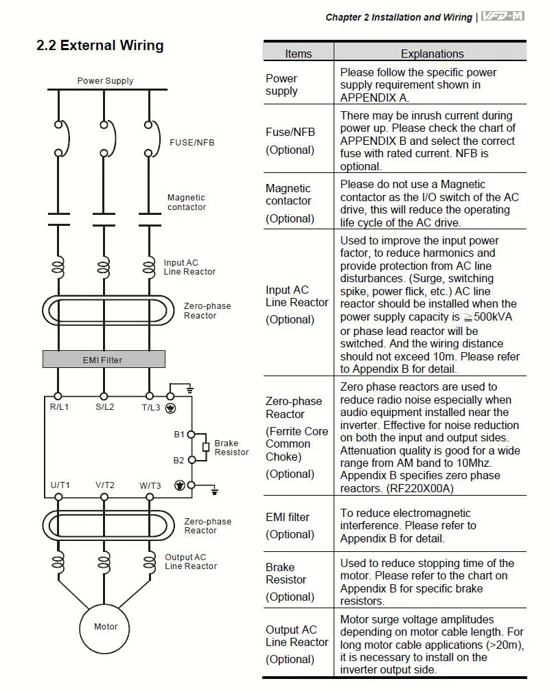 VFD High-Function Frequency Converter, AC Driver for Pipelining Line VFD075m43A/VFD055m43A