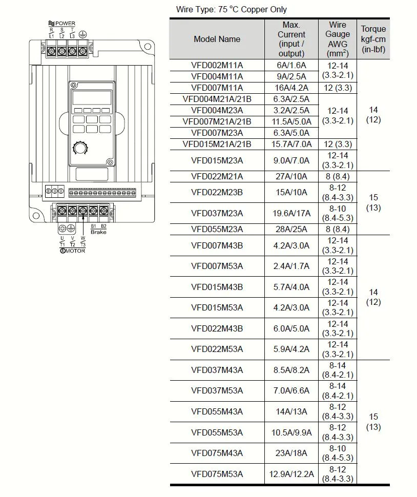 VFD055m43b Special Transformer Governor for Grain Machinery