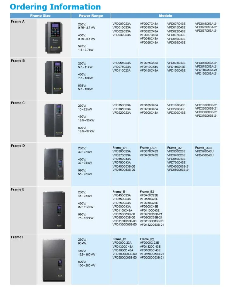 VFD150c43A-21 VFD 015c43A-21 VFD110c43A-21 VFD220c43A-21 AC Driver Frequency Converter Drive