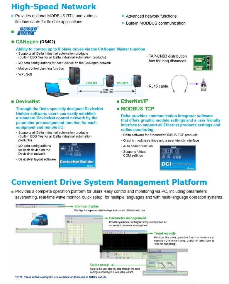 VFD150c43A-21 VFD 015c43A-21 VFD110c43A-21 VFD220c43A-21 AC Driver Frequency Converter Drive