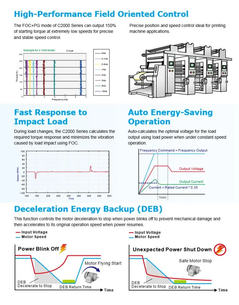 VFD150c43A-21 VFD 015c43A-21 VFD110c43A-21 VFD220c43A-21 AC Driver Frequency Converter Drive
