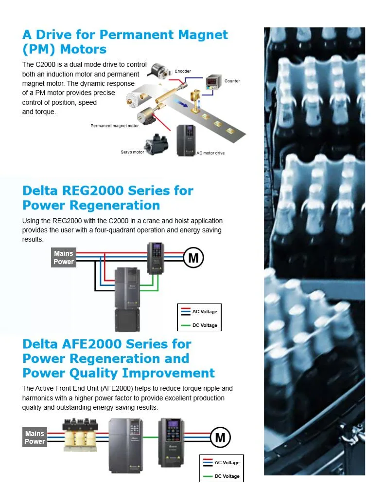 VFD150c43A-21 VFD 015c43A-21 VFD110c43A-21 VFD220c43A-21 AC Driver Frequency Converter Drive
